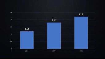 让PPT脱俗 国外顶尖设计公司都在用的5个高级排版神器